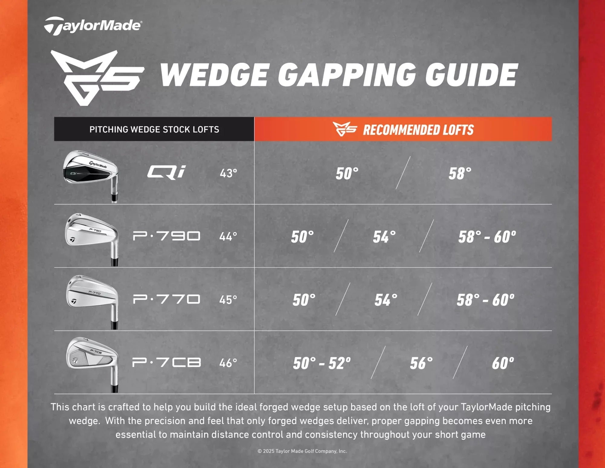 TaylorMade Milled Grind 5 Wedge - Satin Chrome